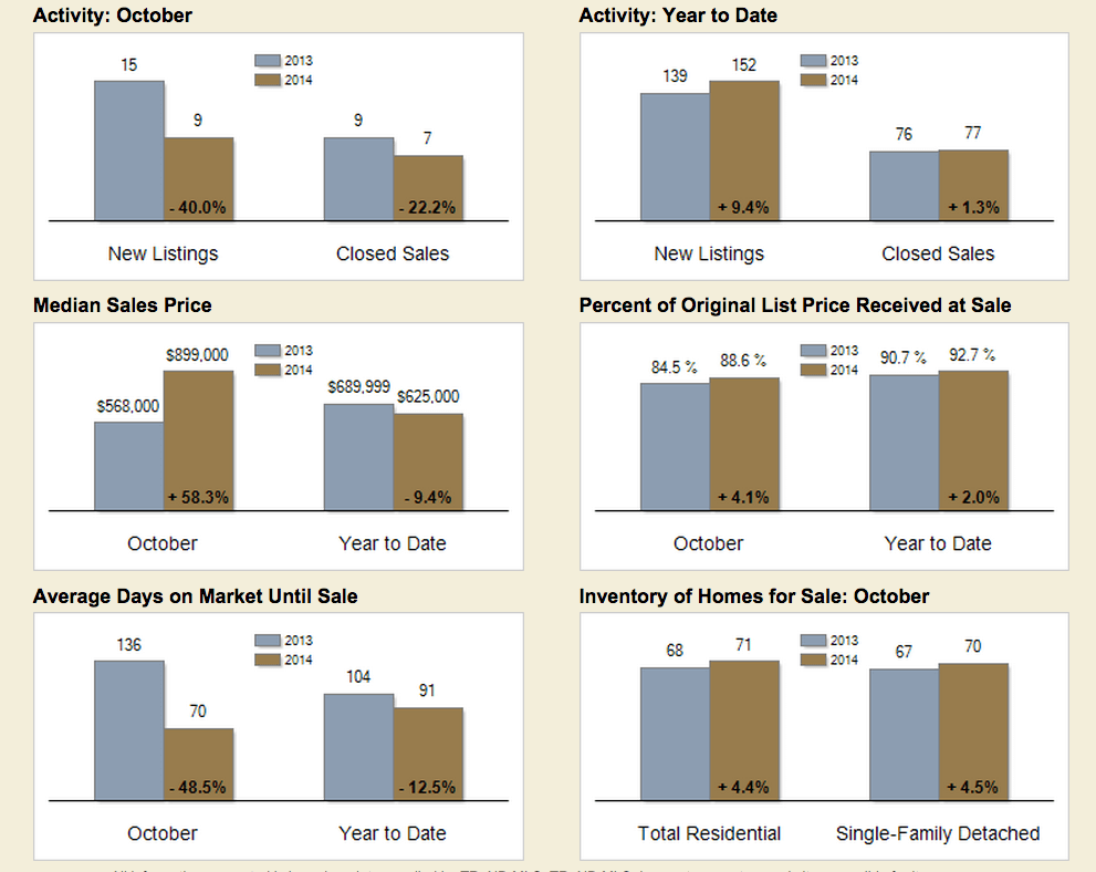 Graph for Greenville DE October 2014