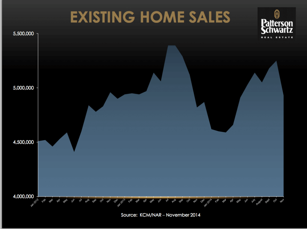 Existing Home Sales